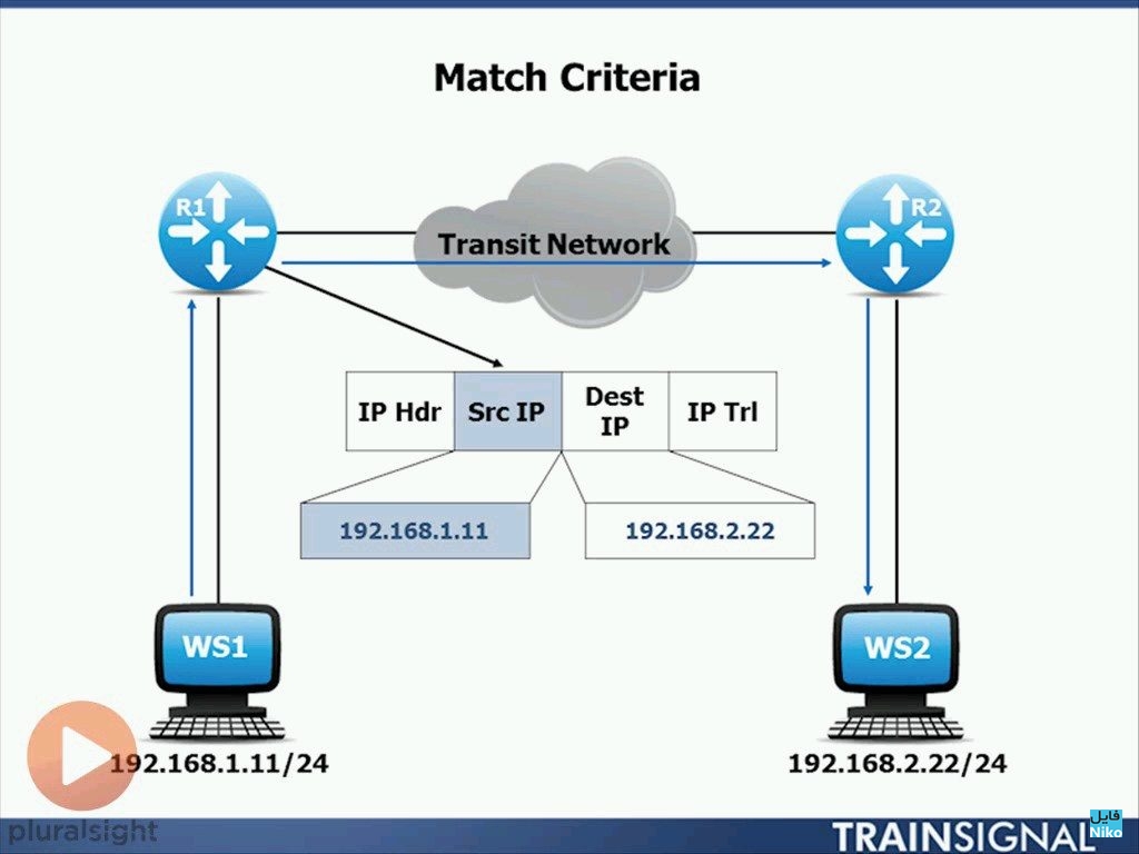 Configuration extension. ACL Cisco. Cisco CCNA. FDM Cisco. Cisco CCNA sec.