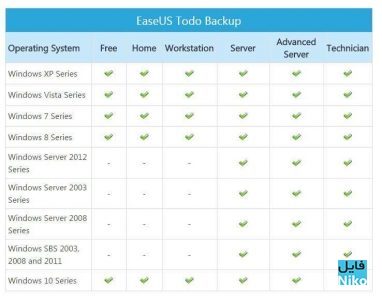 دانلود EASEUS Todo Backup Technician 11.0.1.0 / Advanced Server 13.0.0.0 / WinPE پشتیبان گیری ایجاد نسخه پشتیبان نرم افزار 